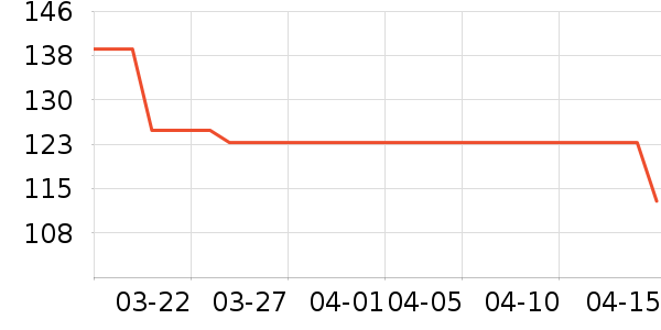 ţ�п���ʷ�۸�