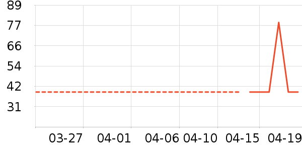 ʱ�н�ָ/������ʷ�۸�