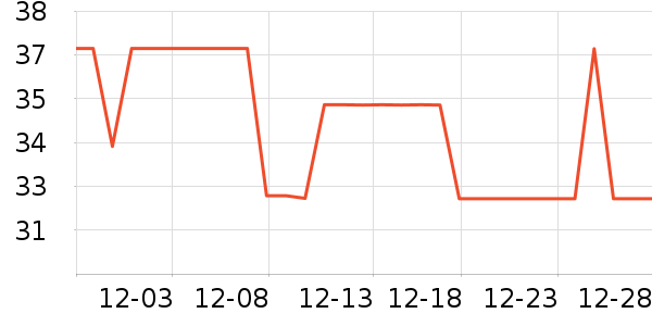 һ���� �Ļ��ķ��ı���ʷ�۸�