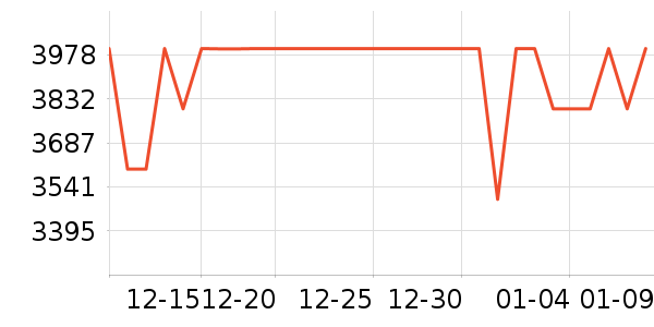 һ��ƽ�������ʷ�۸�