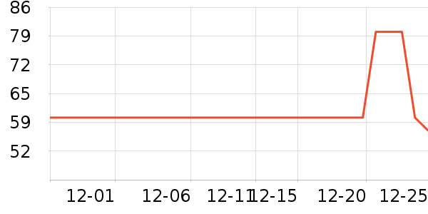 �������ճ���������ʷ�۸�