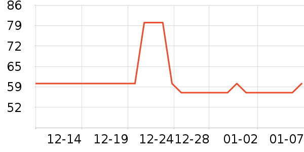 �������ճ���������ʷ�۸�