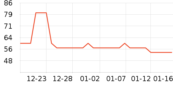 �������ճ���������ʷ�۸�