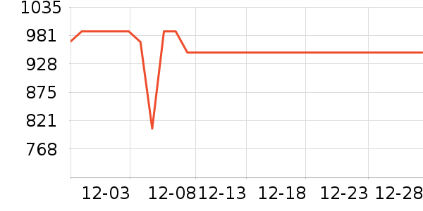 OBSBOT����ͷ��ʷ�۸�