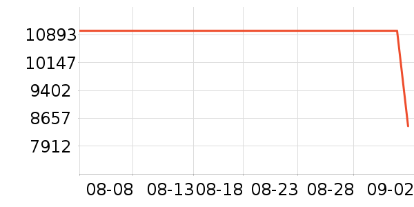 ThinkPad�ʼǱ�������ʷ�۸�