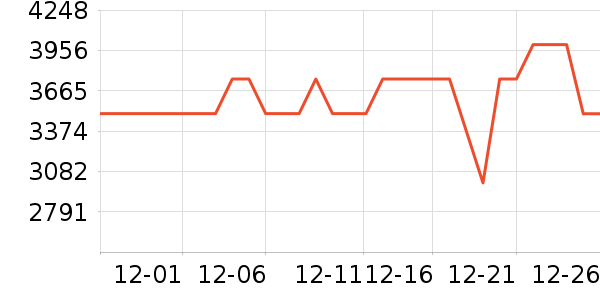 �׼ұ�����ʷ�۸�