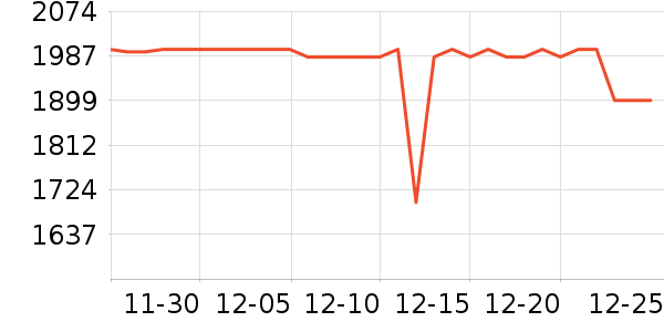 ������ʾ����ʷ�۸�