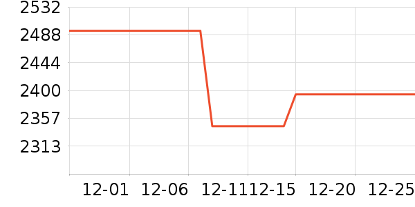 �Ὺ������ʷ�۸�