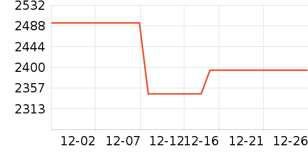 �Ὺ������ʷ�۸�