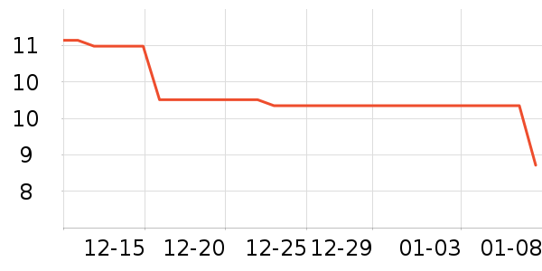 ������Ʒ����/������ʷ�۸�