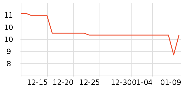 ������Ʒ����/������ʷ�۸�