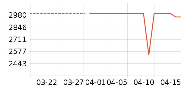 ɨ�ػ�������ʷ�۸�