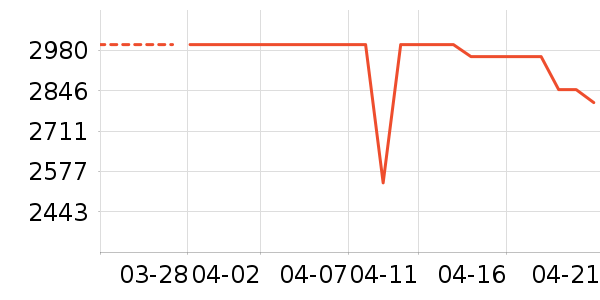 ����˹ɨ�ػ�������ʷ�۸�