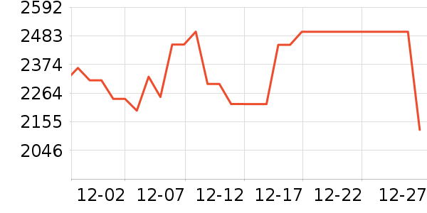 ����˹ɨ�ػ�������ʷ�۸�