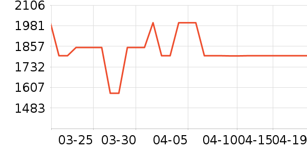 OPPO�ֻ���ʷ�۸�