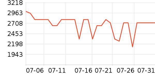 ����ϴ�ػ���ʷ�۸�