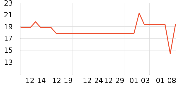 ũ��ɭ����Ʒ��ʷ�۸�