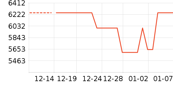 С���ϴ�»���ʷ�۸�