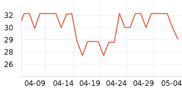 ���������;���ʷ�۸�