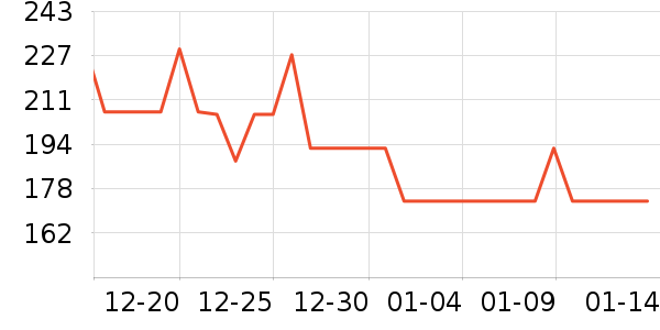 �ղ������»���ʷ�۸�