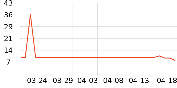 ʱ�ݷ���������ʷ�۸�