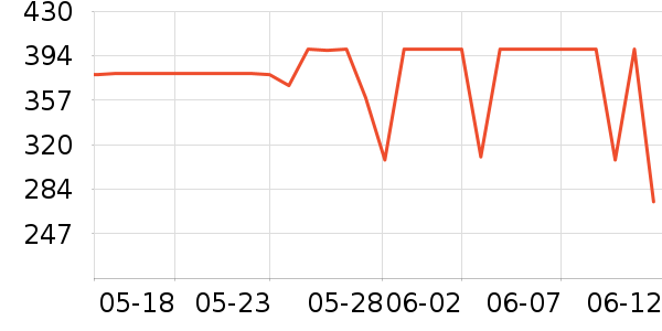 OPPO����������ʷ�۸�