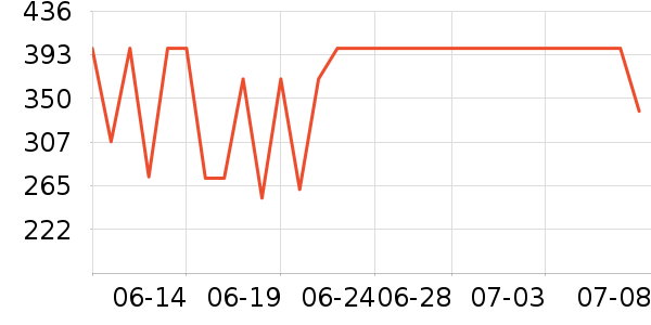 OPPO����������ʷ�۸�