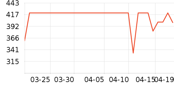 �ղ�����ѹ������ʷ�۸�