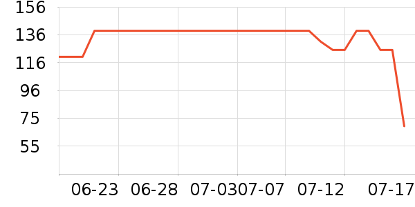 ����ñ��/Χ��/������װ��ʷ�۸�