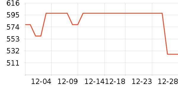 ��ɭ����Զ��/ҹ����/�����۾���ʷ�۸�