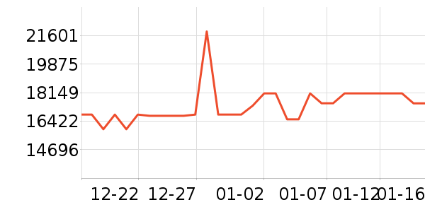 �ֽ������ʷ�۸�