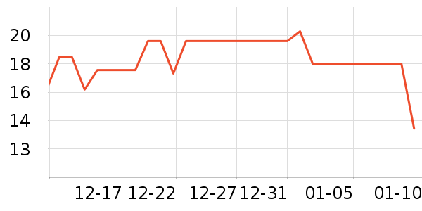 ���ָ��ֻ������/��������ʷ�۸�