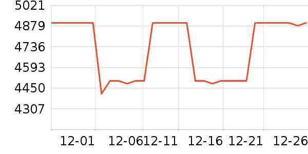 ʯͷ��ɻ���ʷ�۸�