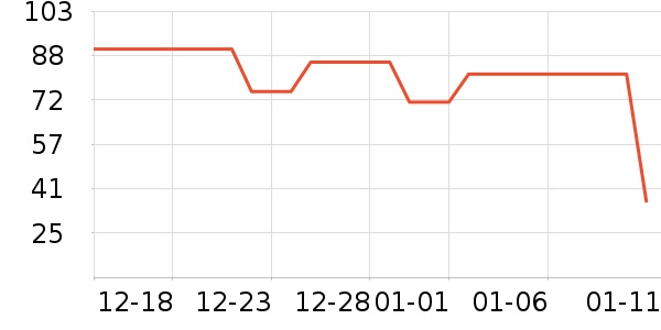 è��������ʷ�۸�