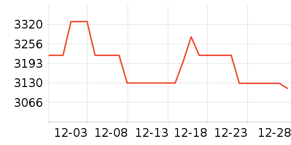 ���ҵ�������ʷ�۸�