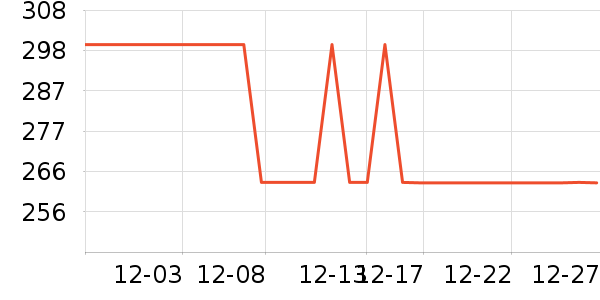 ������������ʷ�۸�