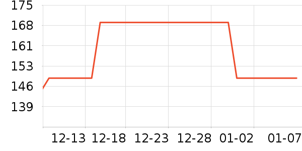 Keep������е��ʷ�۸�