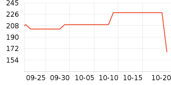 ���ǱʼǱ������ʷ�۸�