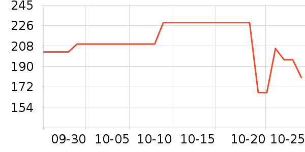 ���ǱʼǱ������ʷ�۸�