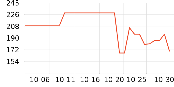 ���ǱʼǱ������ʷ�۸�