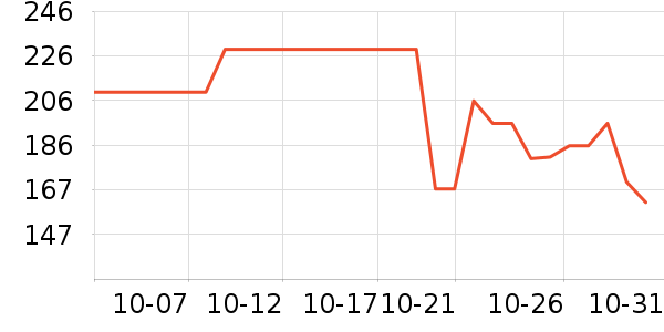 ���ǱʼǱ������ʷ�۸�