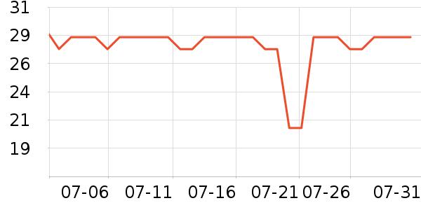 ����ֽ��ʷ�۸�