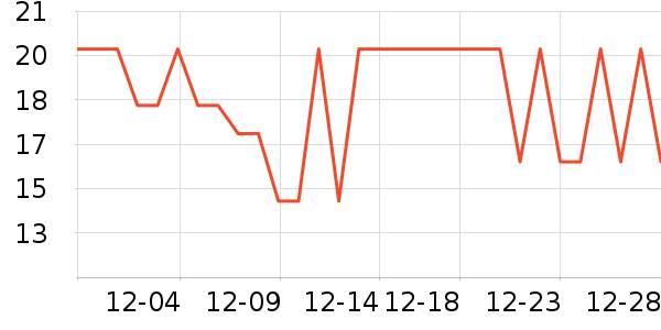 �Ҥ������������������ʷ�۸�