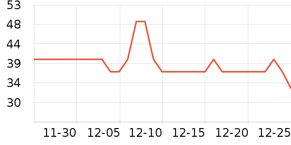 ����������ʷ�۸�