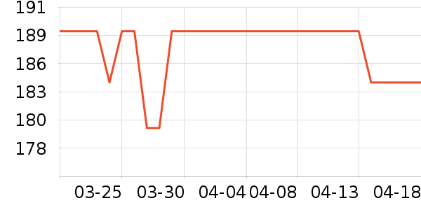 ������е��ʷ�۸�