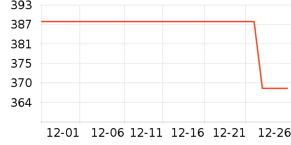 ���ϴ�˹�˶�װ��ʷ�۸�