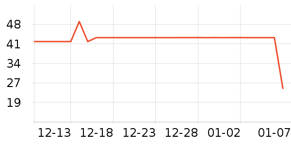 ŷ�Ϸ�������ʷ�۸�