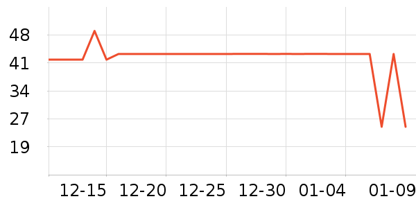 ŷ�Ϸ�������ʷ�۸�