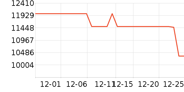 ����ϴ�»���ʷ�۸�