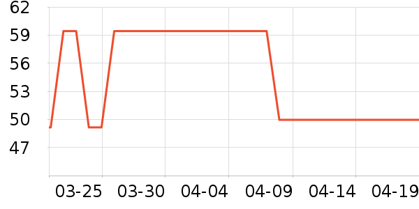 ����������ʷ�۸�